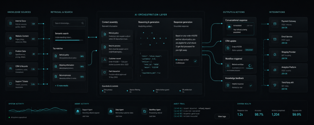 ai-dev
